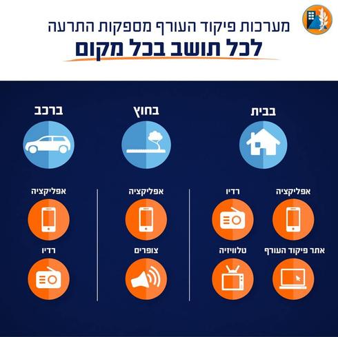 הסלמה בדרום בחדרה אין הוראות מיוחדות